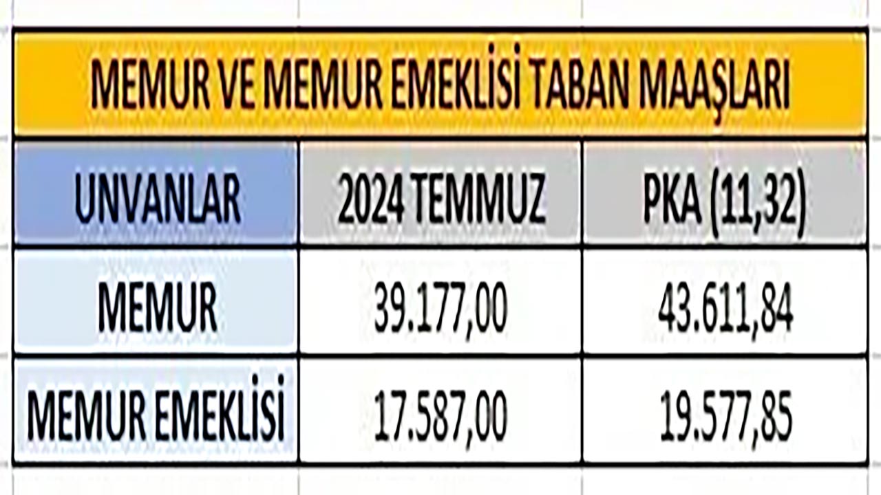 Foto - TCMB öncü veriyi açıkladı! Yeni asgari ücret, emekli ve memur zammı hesaplandı