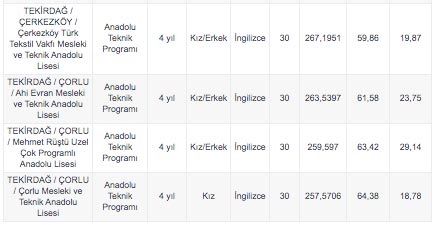Foto - Tekirdağ’da lise taban puanları 2020 yüzdelik dilim Tekirdağ Anadolu Lisesi Fen Lisesi İmam Hatip Lisesi Mesleki ve Teknik Anadolu lisesi taban puanı