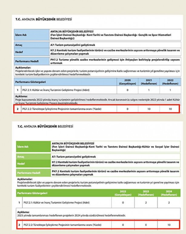 Foto - Teleferik değil bakımsızlık faciaya davetiye çıkardı