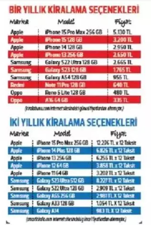Foto - Telefon alacaklar dikkat! Kiralama sisteminde fiyatlar belli oldu