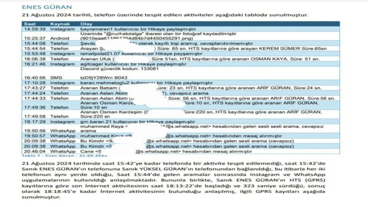 Foto - Telefon ve internet kayıtları çıktı! Narin'in abisi cinayet günü bakın ne yapmış
