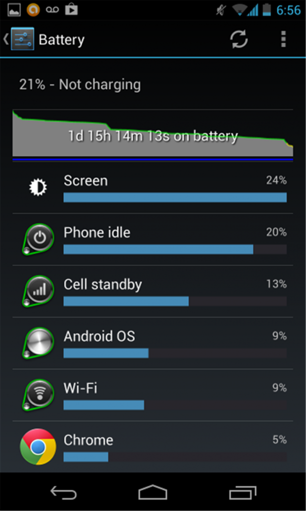 Foto - Telefonunuzun şarjı çabuk bitiyorsa...