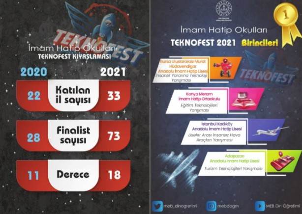 Foto - Karamollaoğlu'nun torunlarının bıraktığı İmam Hatip okullarından TEKNOFEST'te gururlandıran başarı!