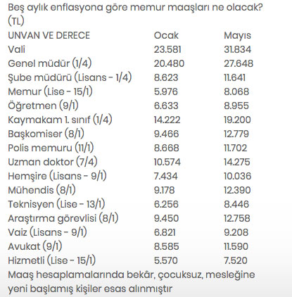 Foto - Temmuzda maaşlara ne kadar zam yapılacak? Emekli maaşı ne kadar oldu? Memura ne kadar zam yapıldı?