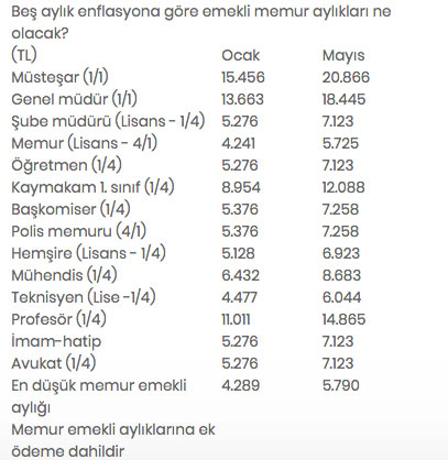Foto - Temmuzda maaşlara ne kadar zam yapılacak? Emekli maaşı ne kadar oldu? Memura ne kadar zam yapıldı?