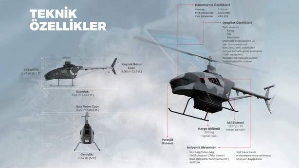 Foto - Teröre bir darbe daha! İnsansız helikopter Irak’ta terörle mücadele operasyonuna katıldı!