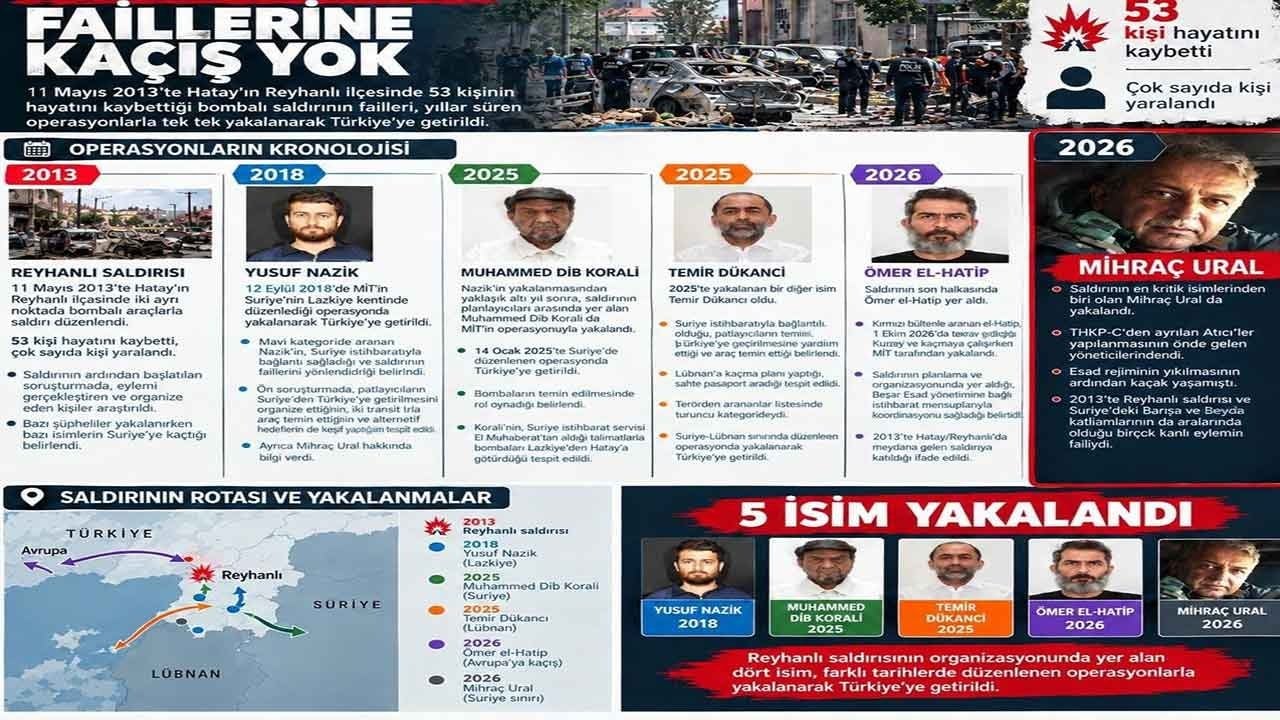 Foto - Terörist Mihraç Ural’ın fotoğrafları ortaya çıktı