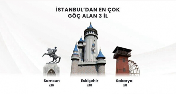 Foto - Tersine göç başladı İstanbul boşalıyor! En çok o il tercih ediliyor