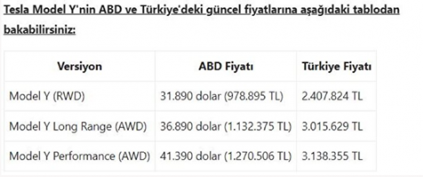 Foto - Tesla çıldırdı! Fiyatları yarı yarıya indirdi