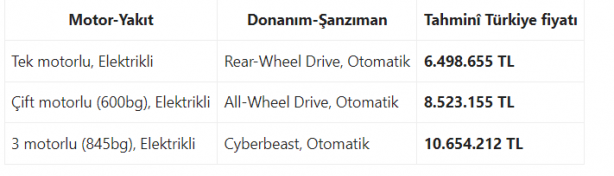 Foto - Tesla Cybertruck'ın Türkiye satış fiyatını hesapladılar! Duyan 'yok artık' diyecek