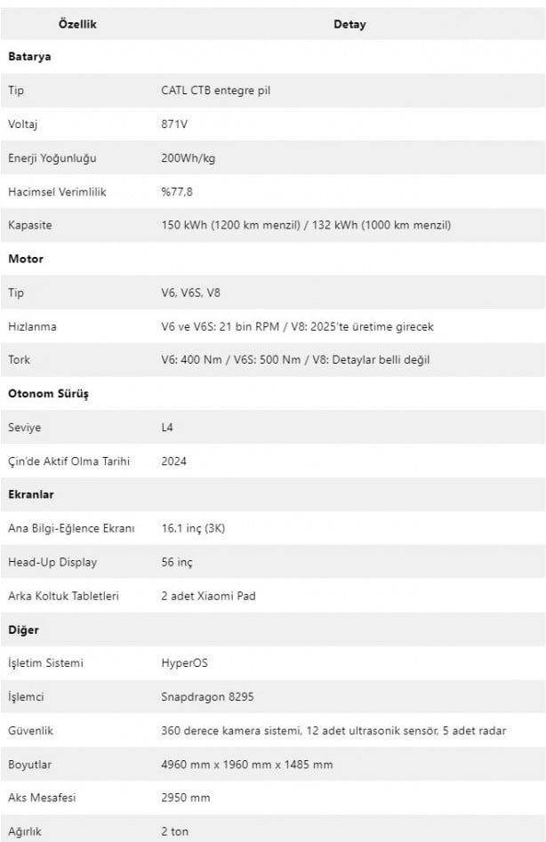 Foto - Tesla Model 3 ve Xiaomi SU7 kapıştı! İşte kazanan