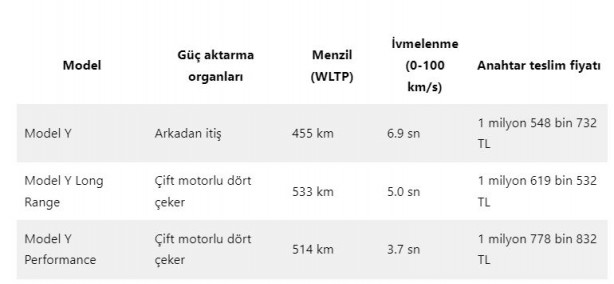 Foto - Tesla resmen Türkiye'de! İşte Model Y fiyatı