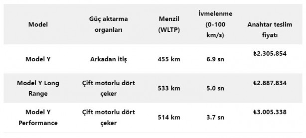 Foto - Tesla, Türkiye güncel fiyat listesi!