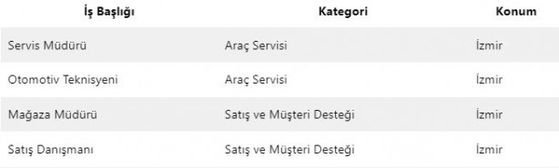 Foto - Tesla, Türkiye’de personel arıyor