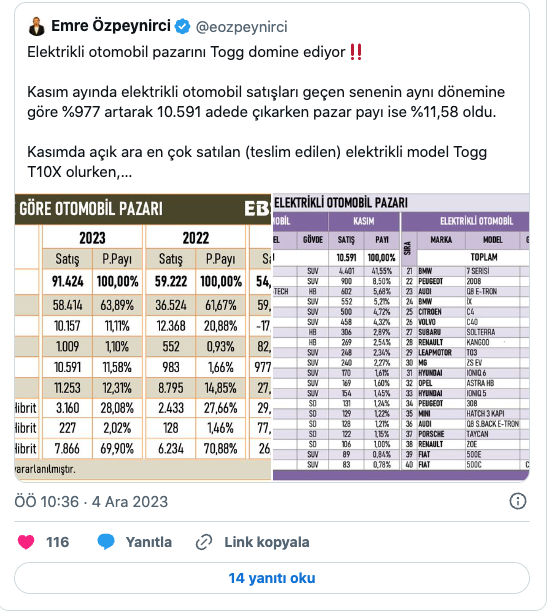 Foto - Tesla'ya Togg şoku! O isim, flaş gelişmeyi duyurdu! Elon Musk, şaşkına dönecek 
