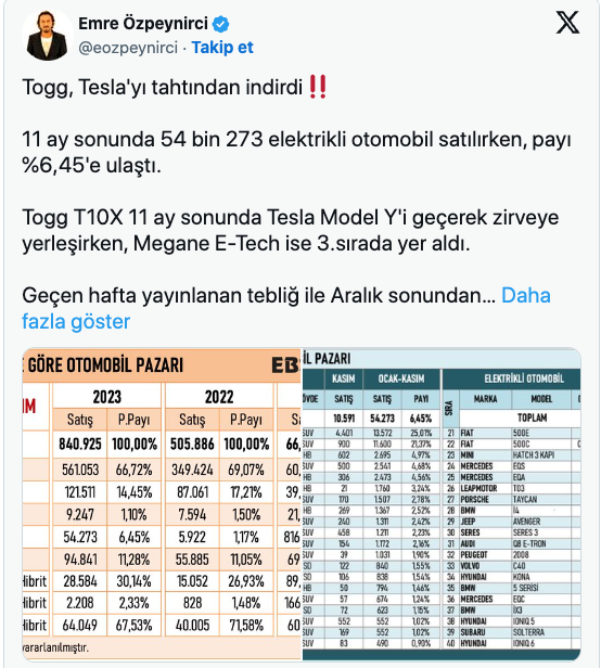 Foto - Tesla'ya Togg şoku! O isim, flaş gelişmeyi duyurdu! Elon Musk, şaşkına dönecek 