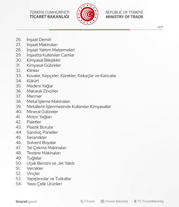 Foto - Ticaret Bakanlığı'ndan son dakika! 54 ürün grubunun İsrail'e ihracı yasaklandı