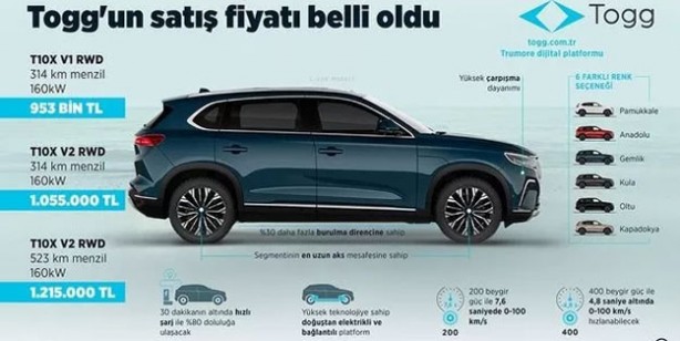 Foto - Togg 10X'in ön siparişinde ilk rakamlar! Başvuru yağdı