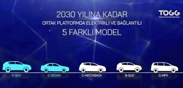 Foto - Togg B-SUV ne kadara satılacak? TOGG Ceo'su '20 bin euro olmayacak' diyerek ipucu verdi