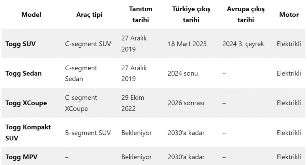 Foto - Togg C-Sedan için tarih açıklandı