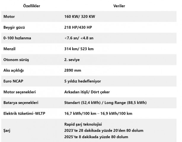 Foto - Togg fiyat listesi (2023) Yerli elektrikli otomobil ne kadar?