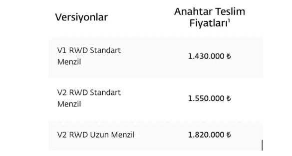 Foto - TOGG ile ilgili beklenmedik gelişme! ÖTV indirimi beklerken çok büyük zam geldi... İşte yeni fiyatlar