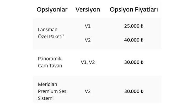 Foto - TOGG ile ilgili beklenmedik gelişme! ÖTV indirimi beklerken çok büyük zam geldi... İşte yeni fiyatlar