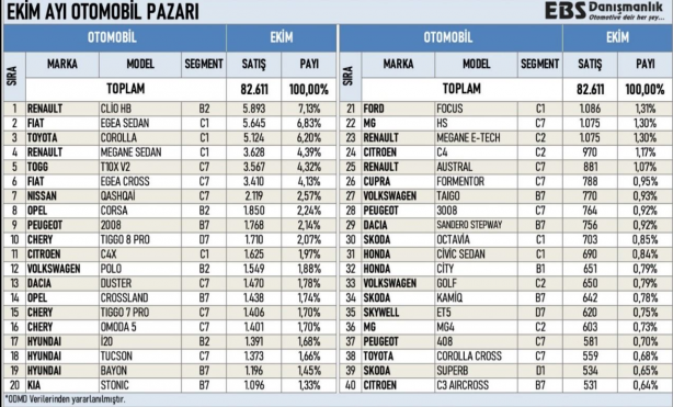 Foto - Togg, ile ilgili müthiş haberi az önce tüm Türkiye’ye duyurdular! Şaşkına çeviren gelişme