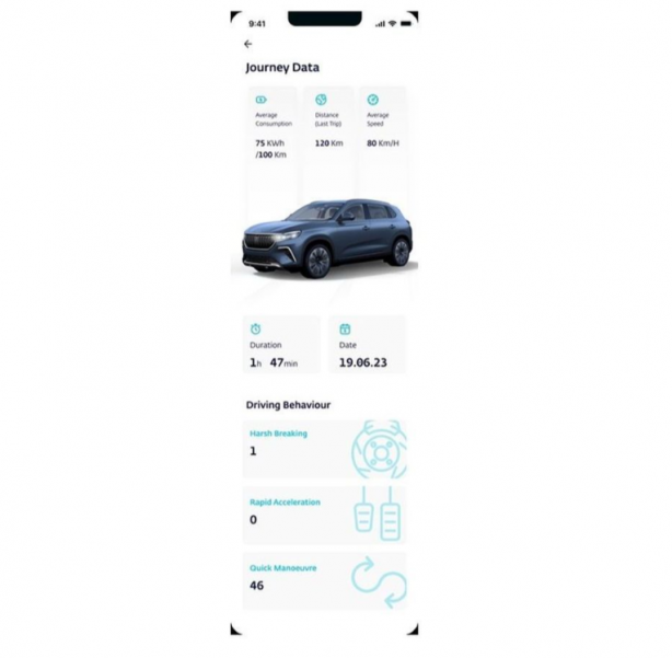 Foto - Togg kullananları havalara uçuran haber! Görüntüler yayınlandı, heyecan dorukta