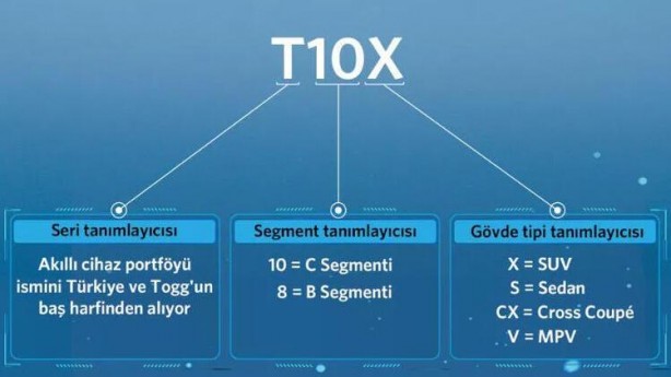Foto - TOGG model isimleri belli oldu! İşte TOGG'un yeni modelleri