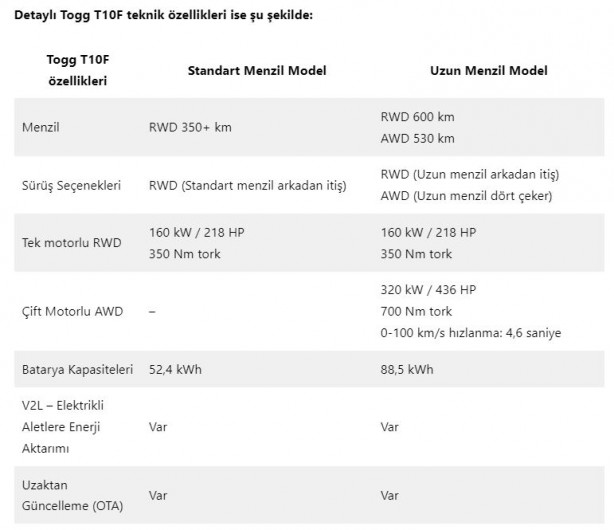 Foto - Togg T10F fastback CES 2024'te tanıtıldı! Çıkış tarihi ve özellikleri netleşti
