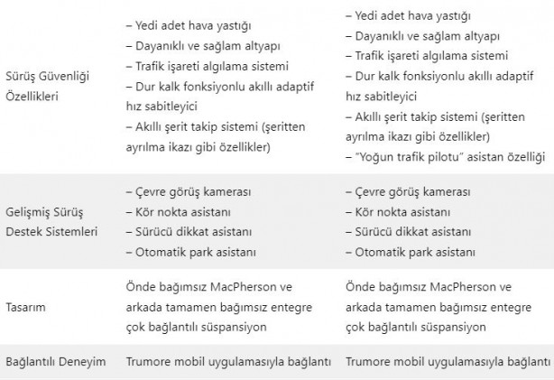 Foto - Togg T10F fastback CES 2024'te tanıtıldı! Çıkış tarihi ve özellikleri netleşti