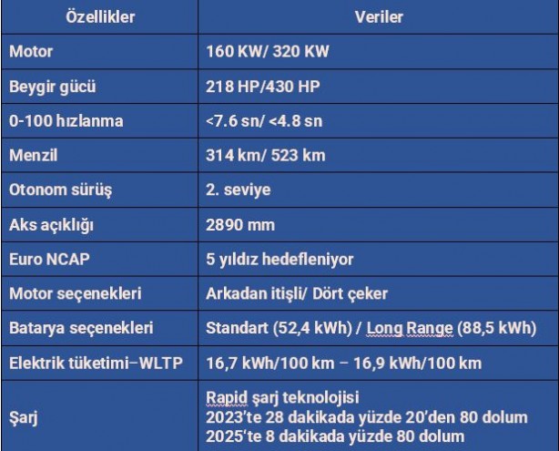 Foto - Togg T10X derinlemesine inceleme! İşte bilmek istedikleriniz