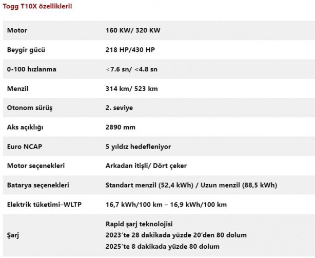 Foto - Togg’dan ön sipariş bedeli açıklaması