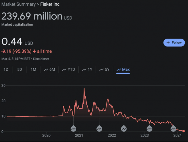 Foto - İşte bu hiç beklenmiyordu! TOGG'un rakibi iflas etmek üzere... Her an kamuoyu ile paylaşabilirler