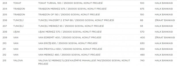 Foto - TOKİ hangi ilçelerde ev yapacak? TOKİ il ilçe güncel proje tam liste