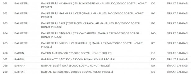 Foto - TOKİ hangi ilçelerde ev yapacak? TOKİ il ilçe güncel proje tam liste