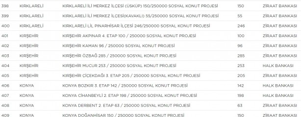 Foto - TOKİ hangi ilçelerde ev yapacak? TOKİ il ilçe güncel proje tam liste