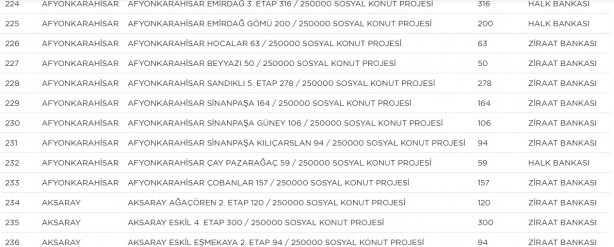 Foto - TOKİ hangi ilçelerde ev yapacak? TOKİ il ilçe güncel proje tam liste