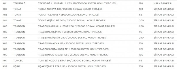 Foto - TOKİ hangi ilçelerde ev yapacak? TOKİ il ilçe güncel proje tam liste
