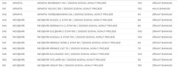 Foto - TOKİ hangi ilçelerde ev yapacak? TOKİ il ilçe güncel proje tam liste