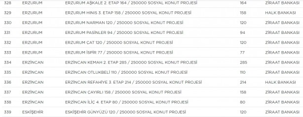 Foto - TOKİ hangi ilçelerde ev yapacak? TOKİ il ilçe güncel proje tam liste