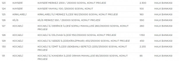 Foto - TOKİ hangi ilçelerde ev yapacak? TOKİ il ilçe güncel proje tam liste