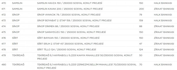 Foto - TOKİ hangi ilçelerde ev yapacak? TOKİ il ilçe güncel proje tam liste