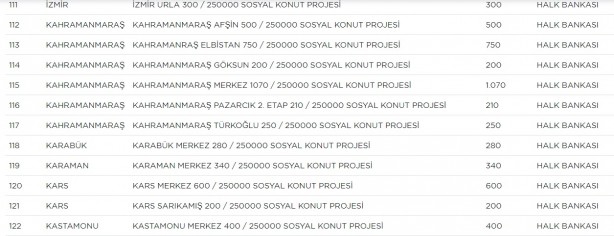 Foto - TOKİ hangi ilçelerde ev yapacak? TOKİ il ilçe güncel proje tam liste