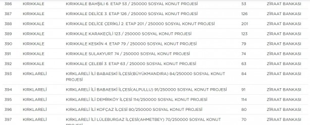 Foto - TOKİ hangi ilçelerde ev yapacak? TOKİ il ilçe güncel proje tam liste