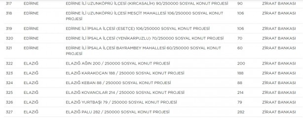 Foto - TOKİ hangi ilçelerde ev yapacak? TOKİ il ilçe güncel proje tam liste