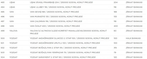 Foto - TOKİ hangi ilçelerde ev yapacak? TOKİ il ilçe güncel proje tam liste