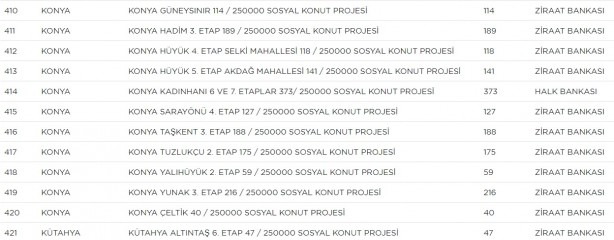 Foto - TOKİ hangi ilçelerde ev yapacak? TOKİ il ilçe güncel proje tam liste