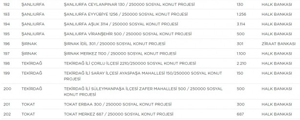 Foto - TOKİ hangi ilçelerde ev yapacak? TOKİ il ilçe güncel proje tam liste